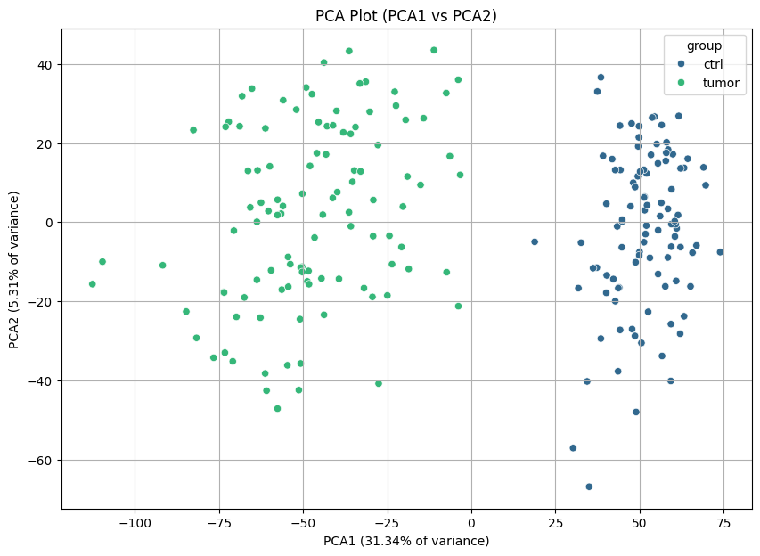 ../_images/vignettes_5_cptac_phosphoactivity_23_0.png
